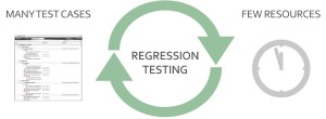 Difference between Regression Testing and ReTesting