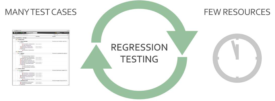 Regression Testing and ReTesting