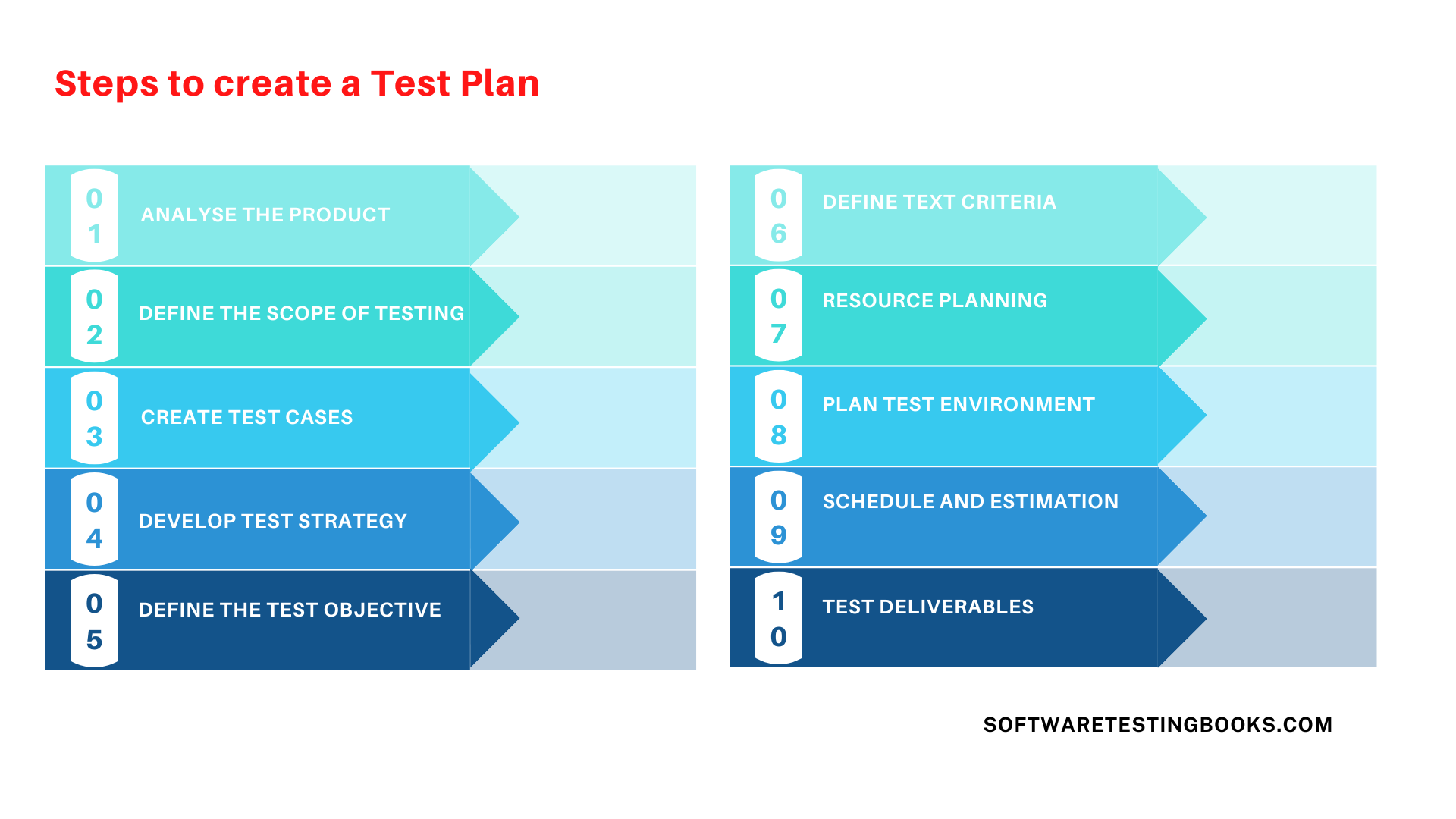 How to write a Test Plan - Test Plan Template